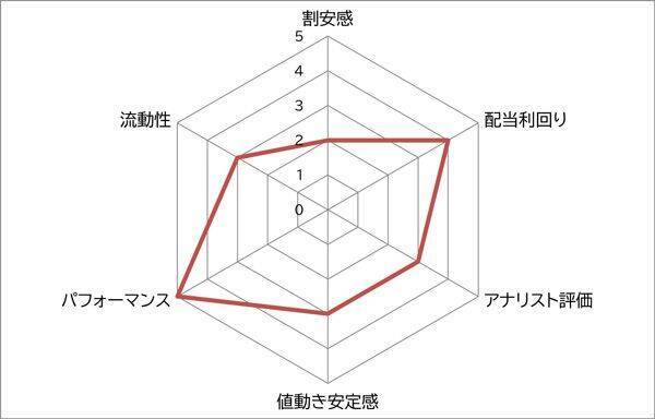 NTT　vs ソフトバンク　超有名かつ超大型株で、最低投資額が小さい銘柄で選ぶなら？