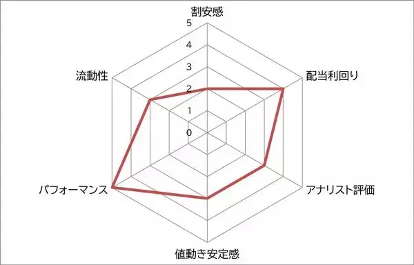 「NTT　vs ソフトバンク　超有名かつ超大型株で、最低投資額が小さい銘柄で選ぶなら？」の画像