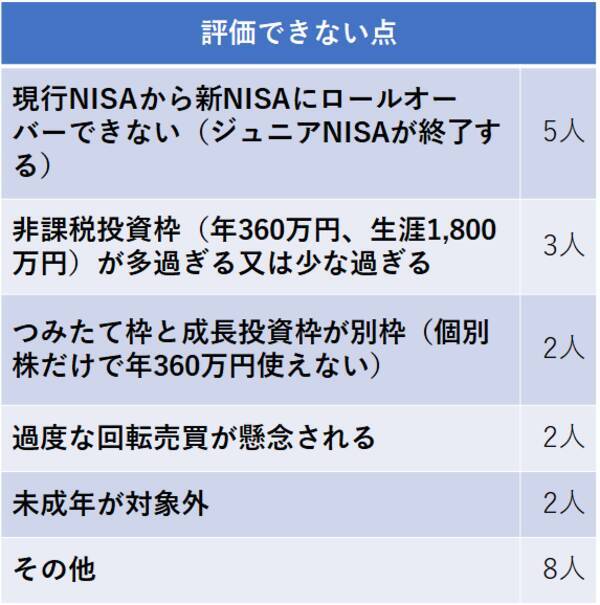 個人投資家に聞く、新NISAの注目点。資産形成プランはどう変わる？