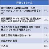 「個人投資家に聞く、新NISAの注目点。資産形成プランはどう変わる？」の画像3