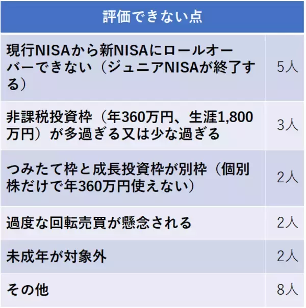 「個人投資家に聞く、新NISAの注目点。資産形成プランはどう変わる？」の画像