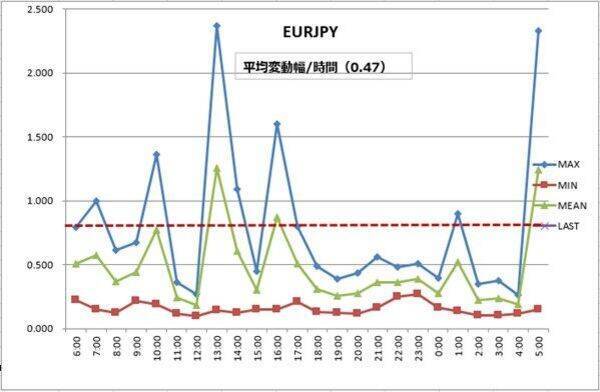 今夜のドル/円は157円台か？ 米利下げ観測後退でドル買い継続