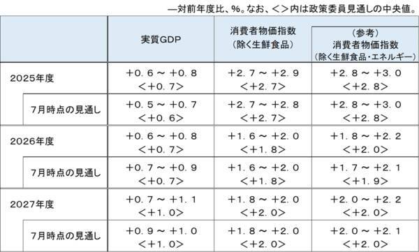 10月東京CPIの衝撃、想定を超える強さに12月利上げの可能性高まる？（愛宕伸康）