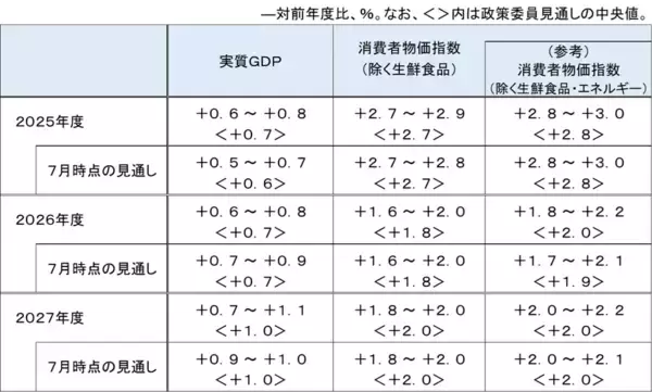 「10月東京CPIの衝撃、想定を超える強さに12月利上げの可能性高まる？（愛宕伸康）」の画像
