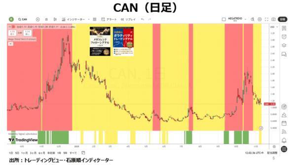 日本円の崩壊は狂った金融政策の代償
