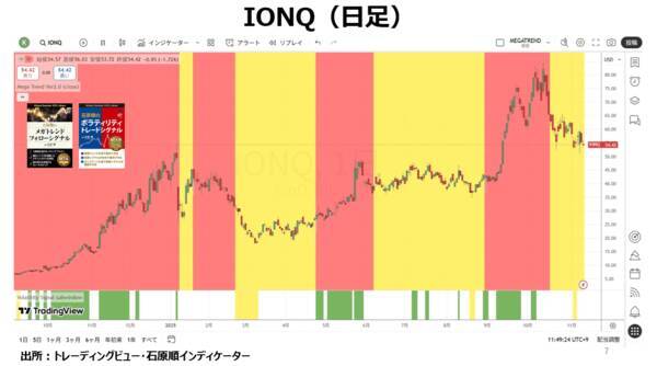 日本円の崩壊は狂った金融政策の代償
