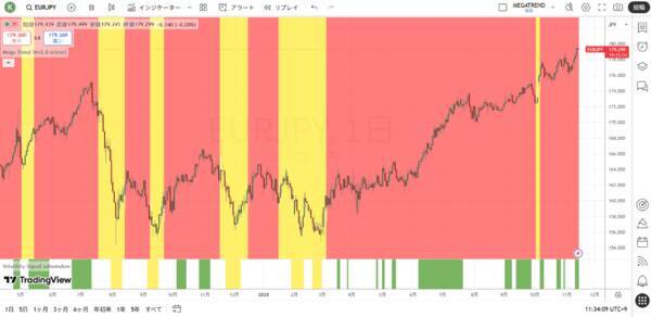 日本円の崩壊は狂った金融政策の代償