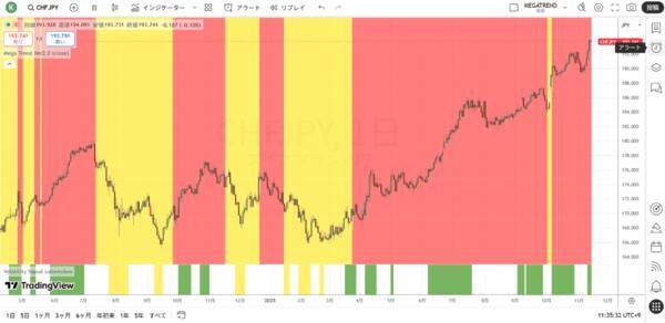 日本円の崩壊は狂った金融政策の代償