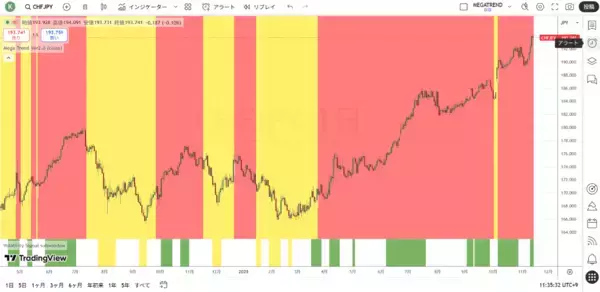 「日本円の崩壊は狂った金融政策の代償」の画像