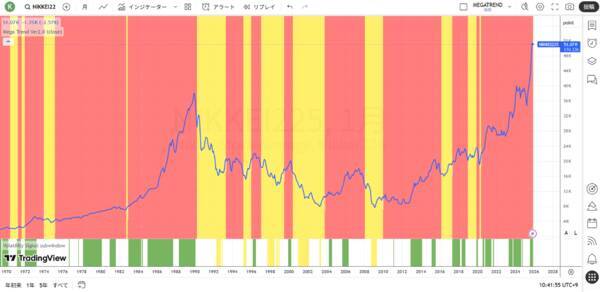 日本円の崩壊は狂った金融政策の代償
