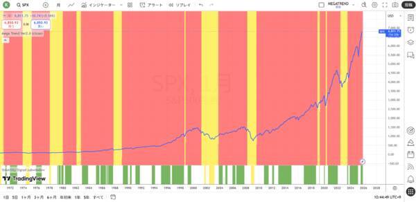 日本円の崩壊は狂った金融政策の代償