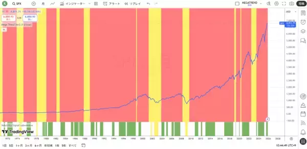 「日本円の崩壊は狂った金融政策の代償」の画像