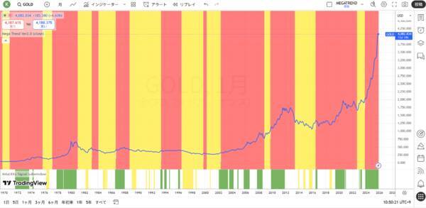日本円の崩壊は狂った金融政策の代償