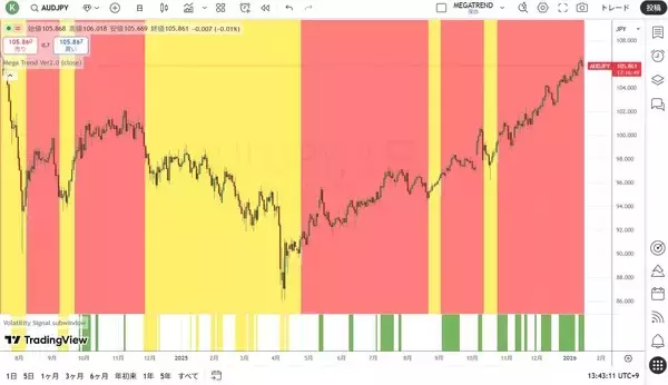 「高市トレード2.0の構造」の画像