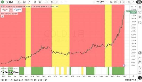 高市トレード2.0の構造
