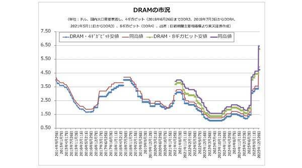 高市トレード2.0の構造