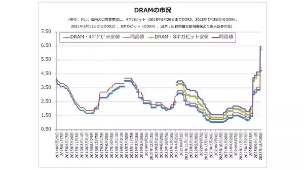 「高市トレード2.0の構造」の画像