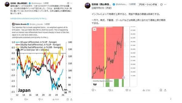 高市トレード2.0の構造