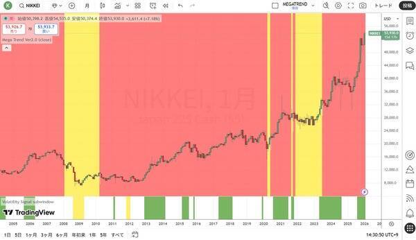 高市トレード2.0の構造
