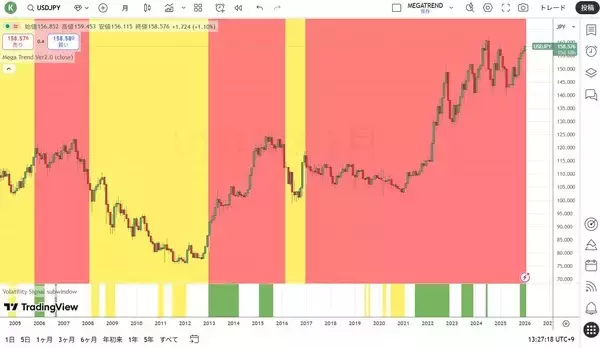 「高市トレード2.0の構造」の画像
