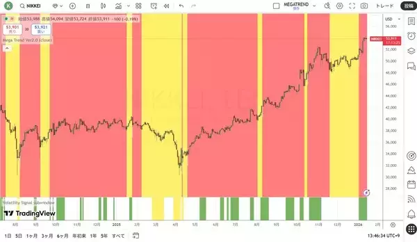 「高市トレード2.0の構造」の画像