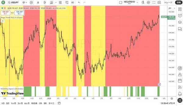 高市トレード2.0の構造