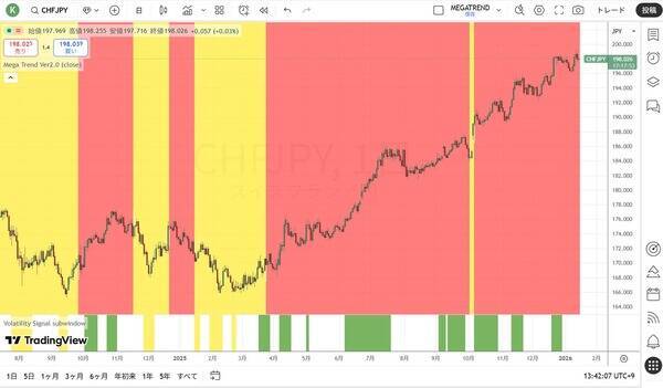 高市トレード2.0の構造