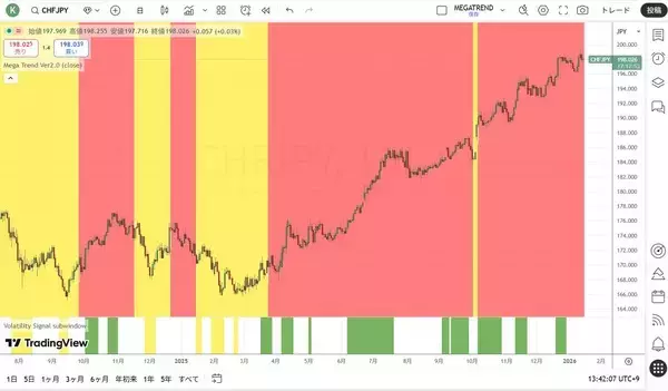 「高市トレード2.0の構造」の画像
