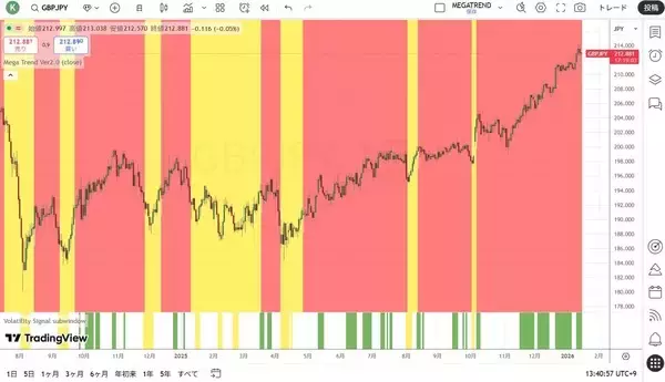 「高市トレード2.0の構造」の画像