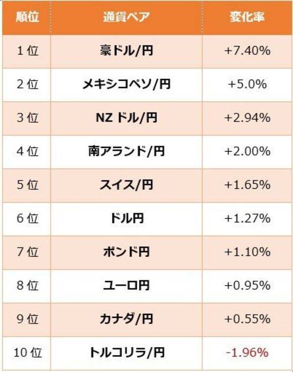 円安トレンドとは、どういう状況？　26年4月現在、強い通貨と弱い通貨から探る今後の見通し