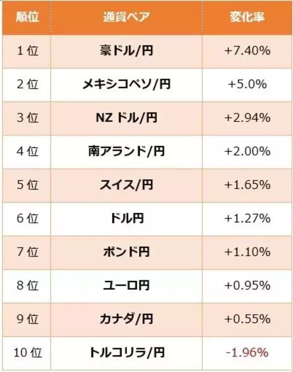「円安トレンドとは、どういう状況？　26年4月現在、強い通貨と弱い通貨から探る今後の見通し」の画像