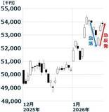 「日経平均どうなる？米欧分断は回避も、介入の思惑で円高急伸（窪田真之）」の画像2