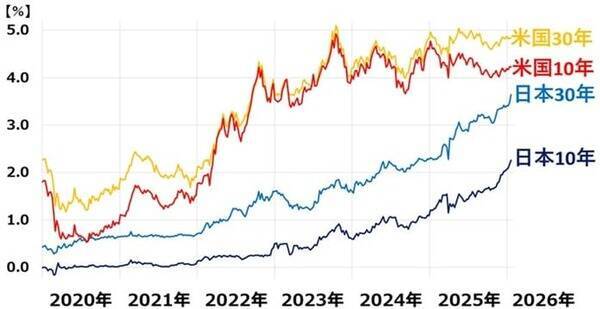 日経平均どうなる？米欧分断は回避も、介入の思惑で円高急伸（窪田真之）
