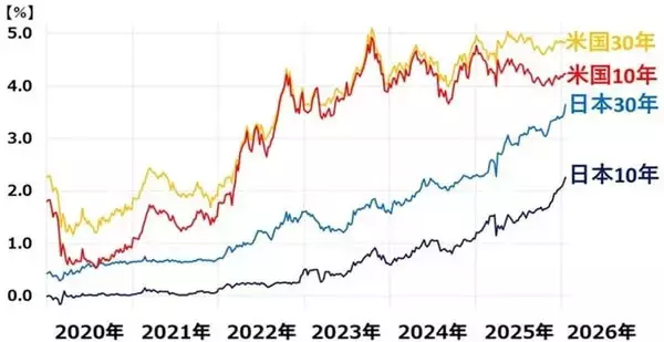 「日経平均どうなる？米欧分断は回避も、介入の思惑で円高急伸（窪田真之）」の画像