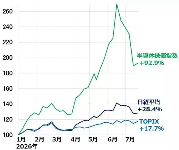 「日本株、夏の波乱続く？目先は慎重姿勢を継続（窪田真之）」の画像
