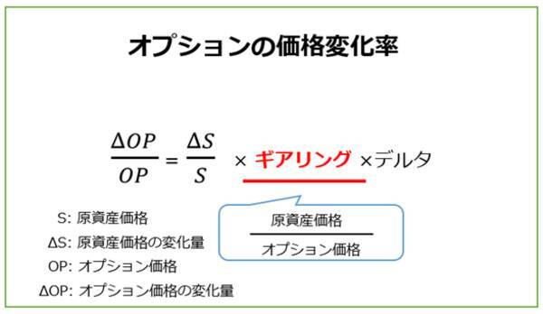 収益機会を拡大する先物・オプション戦略連載　（3）実効ギアリングでみるオプションの短期的レバレッジ