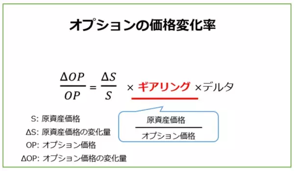「収益機会を拡大する先物・オプション戦略連載　（3）実効ギアリングでみるオプションの短期的レバレッジ」の画像