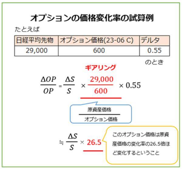 収益機会を拡大する先物・オプション戦略連載　（3）実効ギアリングでみるオプションの短期的レバレッジ