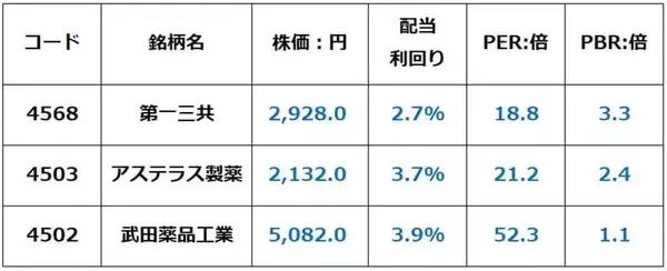 「第一三共、アステラス、武田…がん治療最前線！バイオセクター分散投資の魅力（窪田真之）」の画像