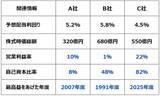 「【投資クイズ】配当利回り4〜6％も！「小型高配当株」で資産形成するならどれ？」の画像2
