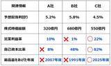 「【投資クイズ】配当利回り4〜6％も！「小型高配当株」で資産形成するならどれ？」の画像3