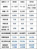 「【投資クイズ】配当利回り4〜6％も！「小型高配当株」で資産形成するならどれ？」の画像4