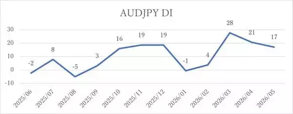 「投資家調査：日経平均見通し「強気派」50％超／投資先の関心が海外株式へ」の画像