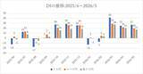 「投資家調査：日経平均見通し「強気派」50％超／投資先の関心が海外株式へ」の画像4