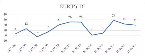 「投資家調査：日経平均見通し「強気派」50％超／投資先の関心が海外株式へ」の画像