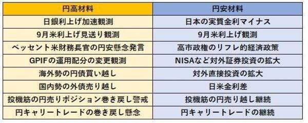 為替介入超える円高、「潮目」が変わったか