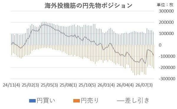 為替介入超える円高、「潮目」が変わったか