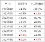 「世界株安いつまで？米国・日本とも景気は好調だが、金利上昇に不安」の画像2