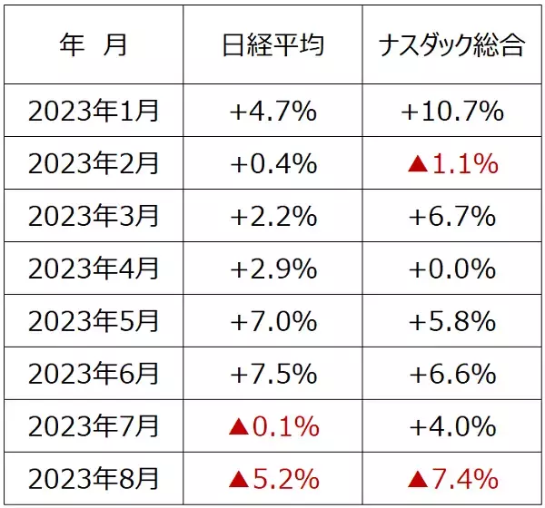 「世界株安いつまで？米国・日本とも景気は好調だが、金利上昇に不安」の画像