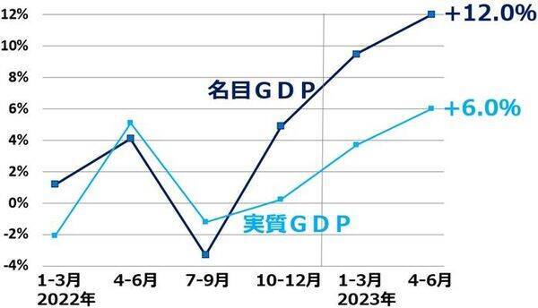 世界株安いつまで？米国・日本とも景気は好調だが、金利上昇に不安